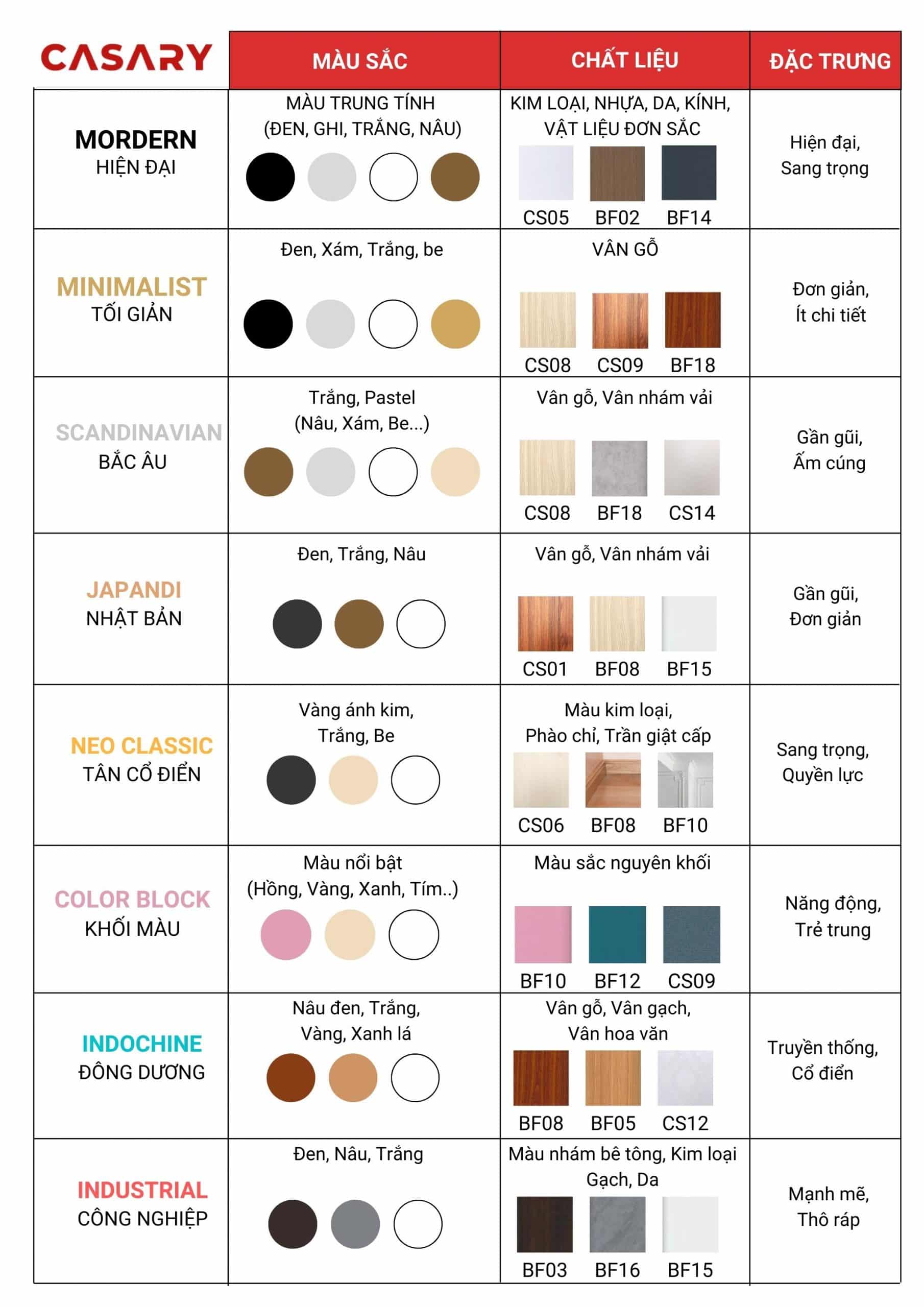 PHONG CACH KIEN TRUC THEO MA MAU CASARY scaled