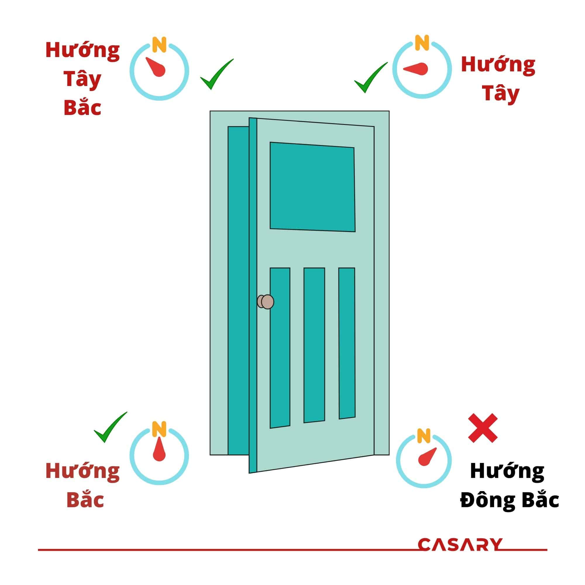 Thiết kế phòng ngủ theo phong thủy hợp mệnh Thủy 4 huong phong ngu hop phong thuy menh thuy