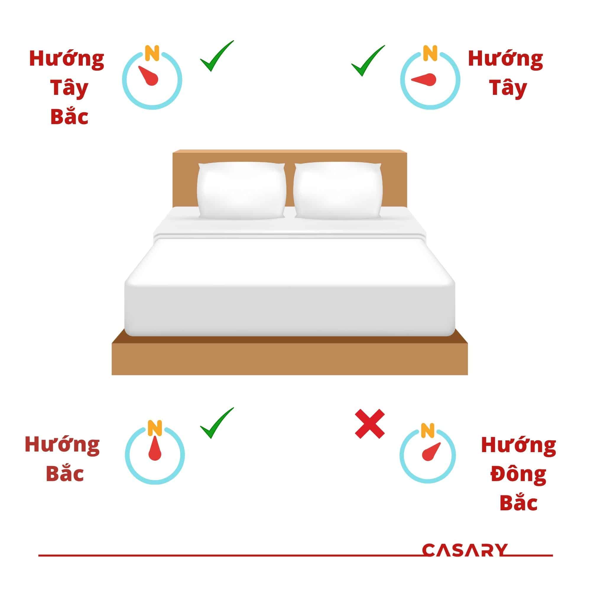 Thiết kế phòng ngủ theo phong thủy hợp mệnh Thủy 5 ke giuong ngu hop phong thuy menh thuy
