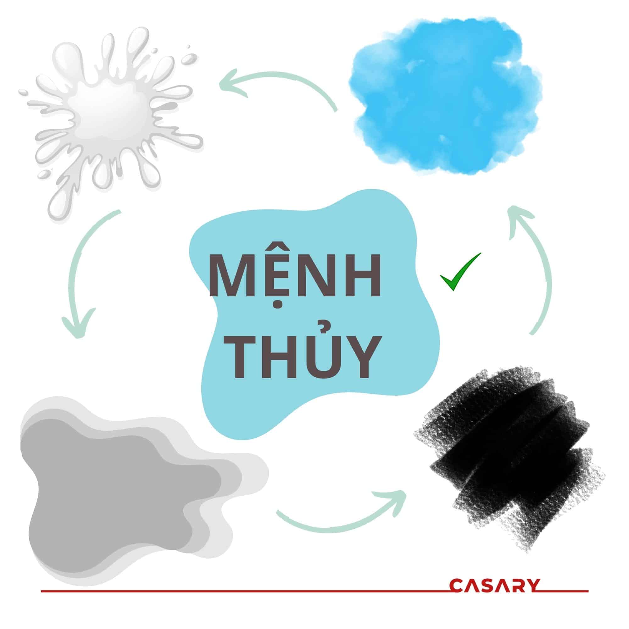 Phong thủy bàn làm việc hợp người mệnh Thủy 2 mau sac hop menh thuy 2