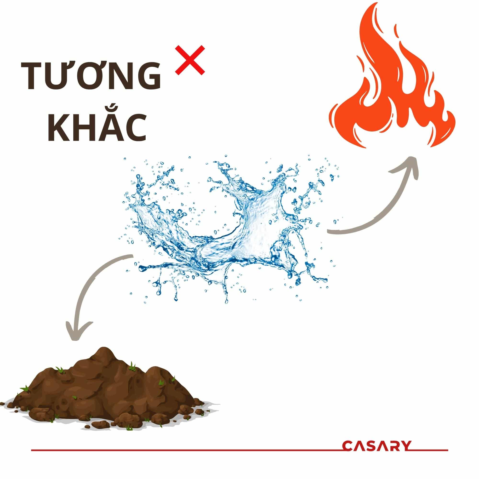 Thiết kế phòng ngủ theo phong thủy hợp mệnh Thủy 2 menh tuong khac voi menh thuy