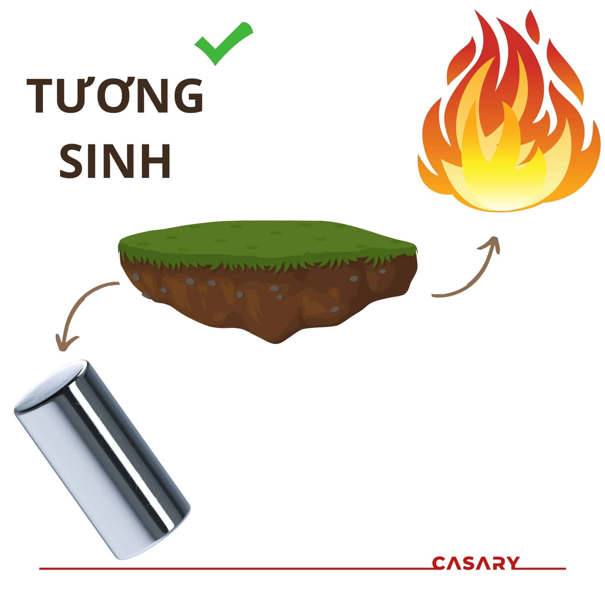 menh tuong sinh voi menh tho