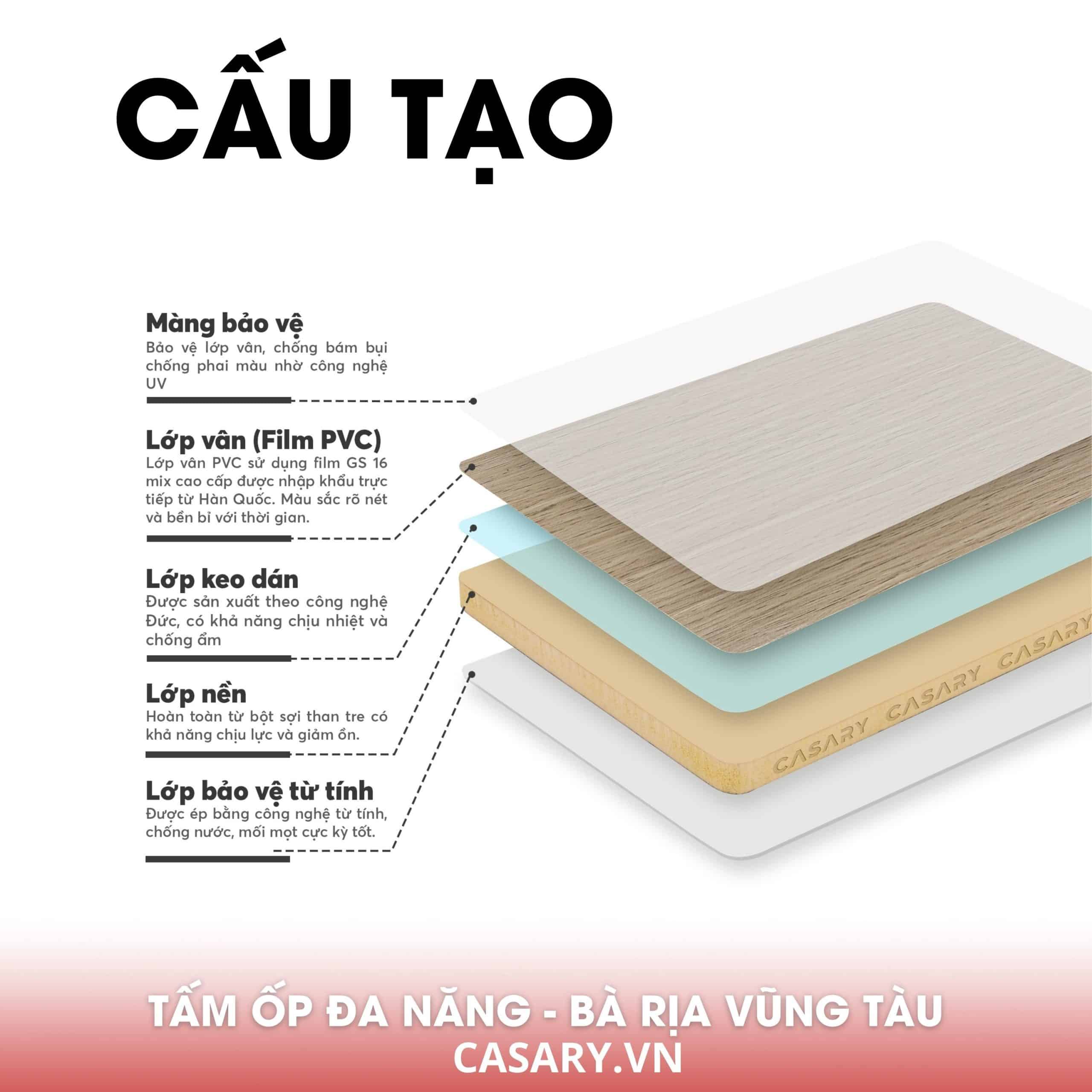 Thi công Tấm ốp đa năng Bà Rịa Vũng Tàu giá cả hợp lý 4 Cấu tạo tấm ốp đa năng Bà Rịa Vũng Tàu