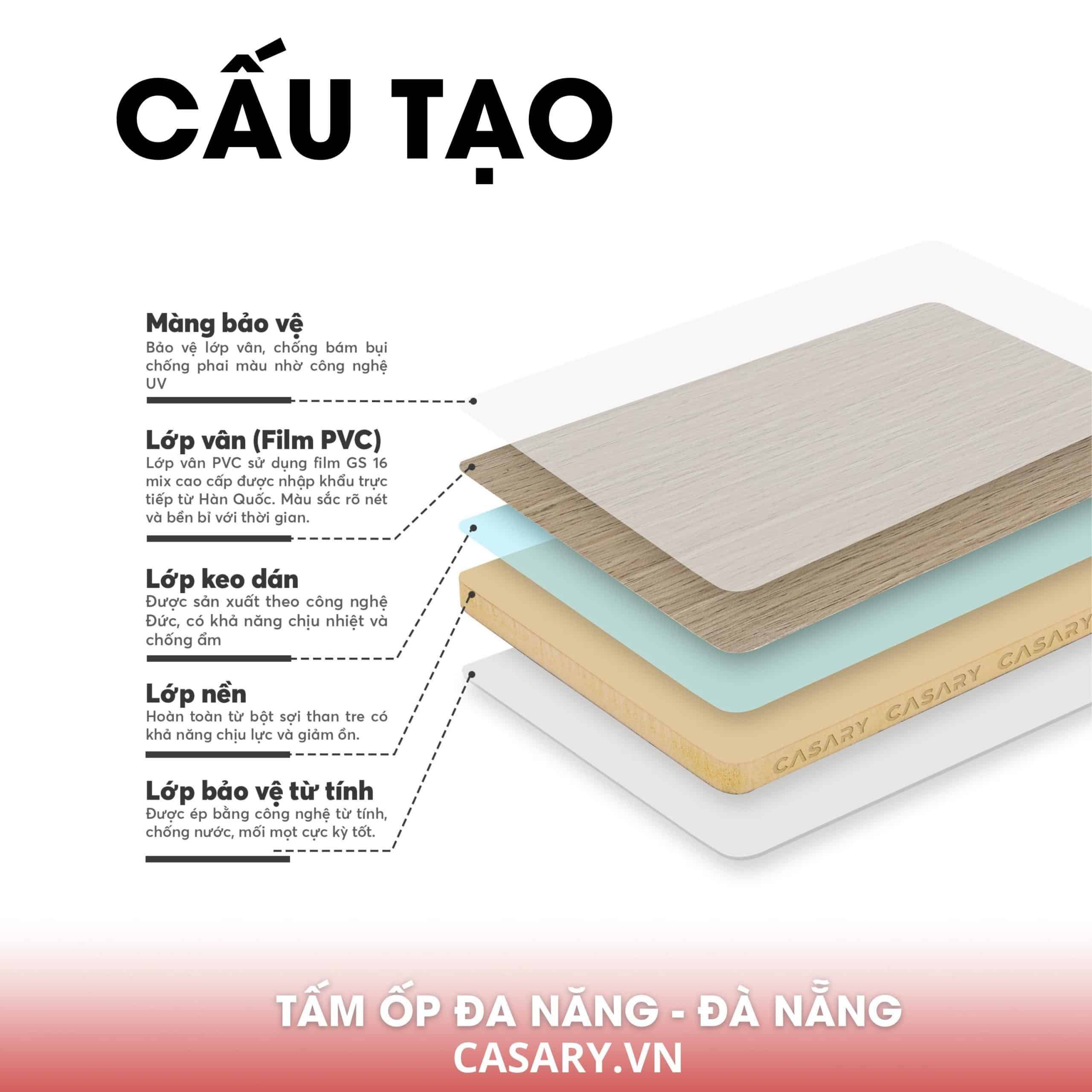 Báo giá hợp lý tấm ốp đa năng Đà Nẵng cho NPP, Đại lý của Nhựa Đại Việt 4 Cấu tạo tấm ốp đa năng Đà Nẵng