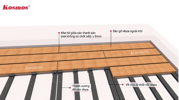 huong dan thi cong san