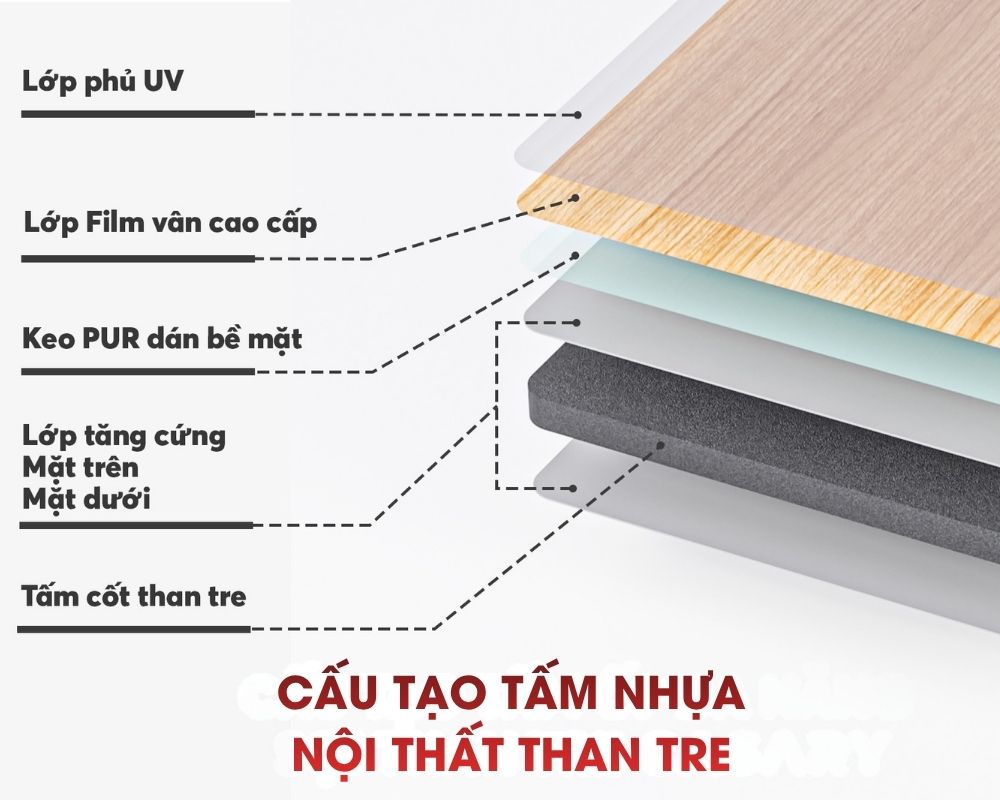 Cấu tạo tấm nhựa nội thất than tre