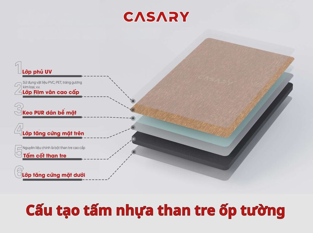 Cấu tạo nhựa than tre ốp tường