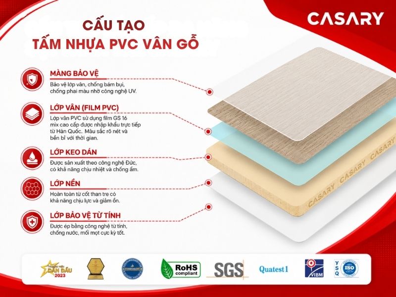 Cấu tạo tấm nhựa PVC vân gỗ