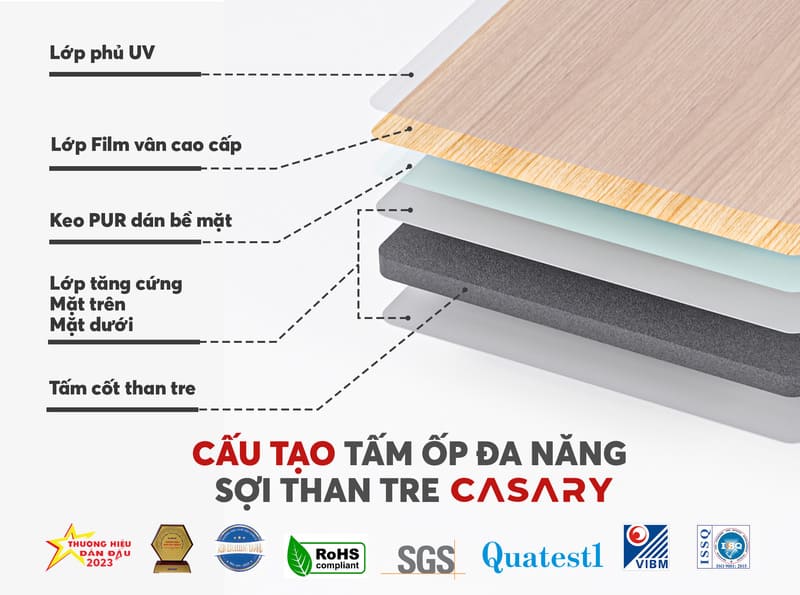 Cấu tạo của tấm ốp than tre Hà Nội