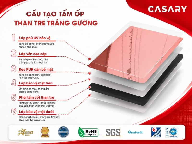 Cấu tạo tấm ốp than tre tráng gương