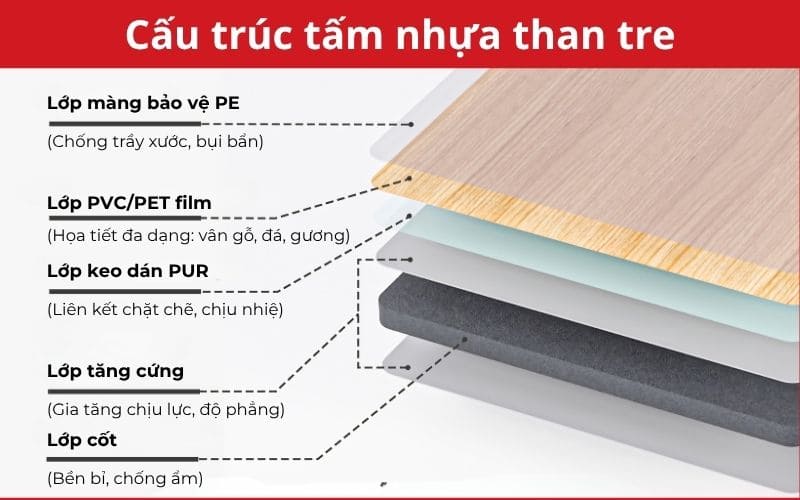 Nhựa than tre là gì? Giải pháp ứng dụng nhựa than tre trong không gian nội thất? 2 Cấu trúc của tấm nhựa than tre