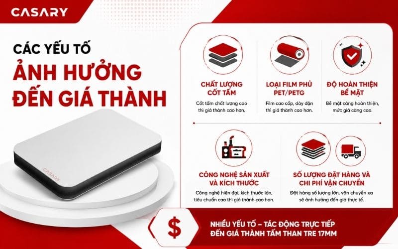 Các yếu tố ảnh hưởng đến giá tấm than tre 17mm