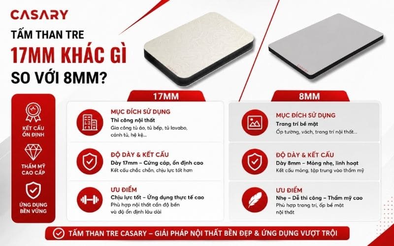 Sự khác nhau của tấm than tre 17mm và 8mm
