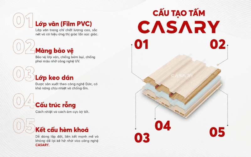 Lam 5 sóng thấp: Xu hướng ốp tường đẹp, tinh tế 2026! 1 Cấu tạo lam 5 sóng thấp