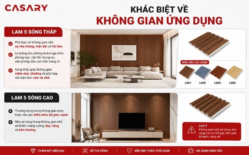 Lam 5 sóng thấp: Xu hướng ốp tường đẹp, tinh tế 2026! 4 Khác biệt về không gian ứng dụng